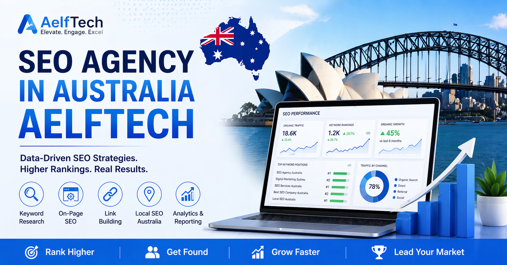 AelfTech SEO agency in Australia banner featuring Sydney Opera House, Harbour Bridge, and SEO analytics dashboard with growth charts