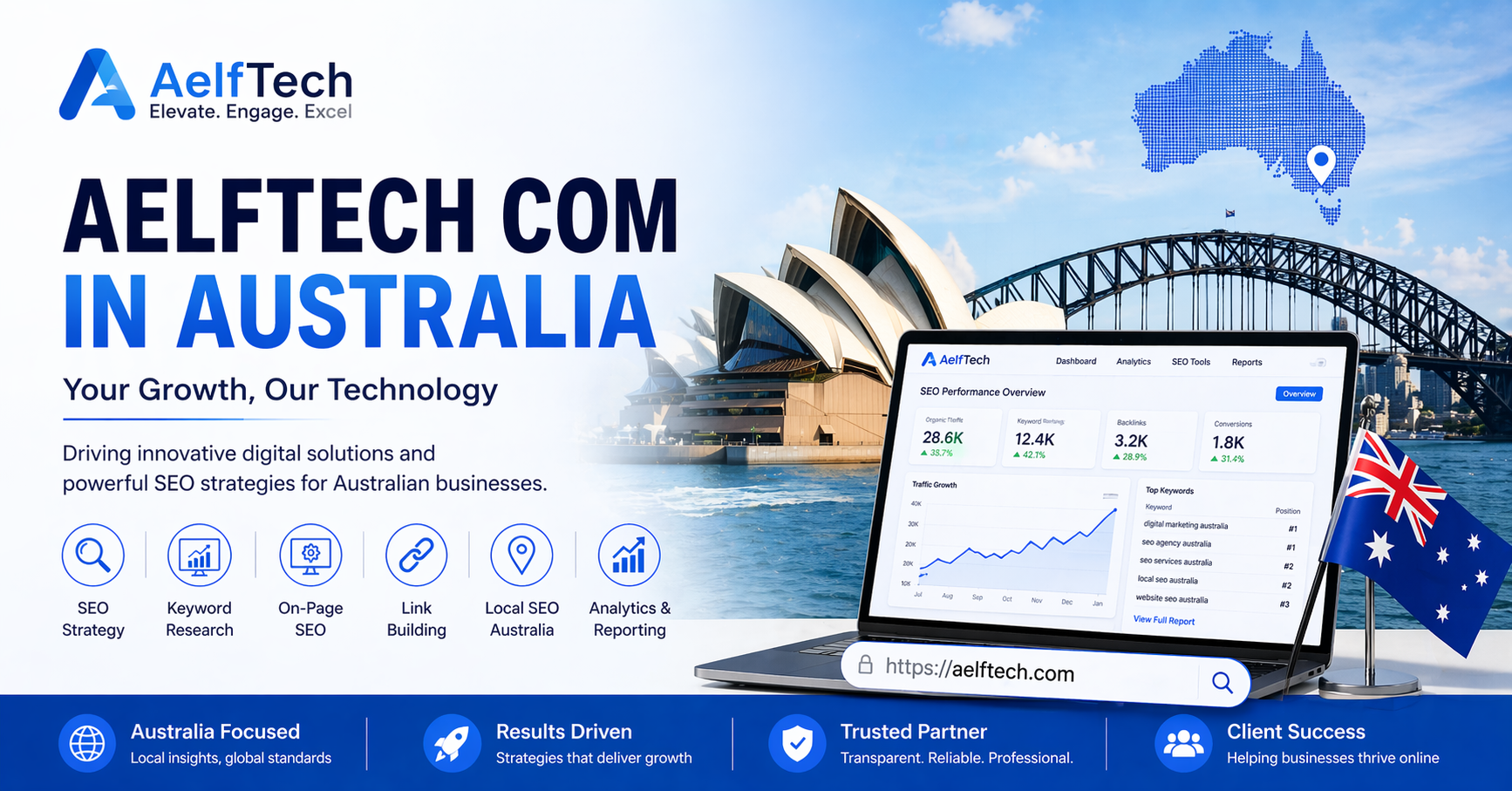 AelfTech com in Australia banner featuring Sydney Opera House, Harbour Bridge, SEO dashboard analytics, and digital marketing services